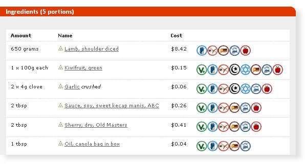 recipe costing